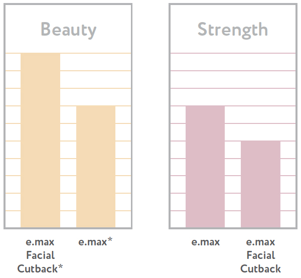 emax-shade-conversion-chart